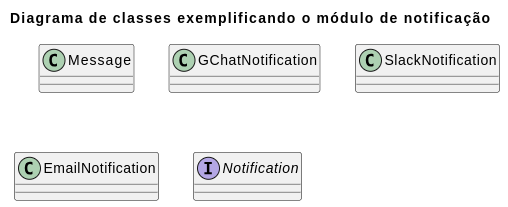 Diagrama de classe com as classes e a interface