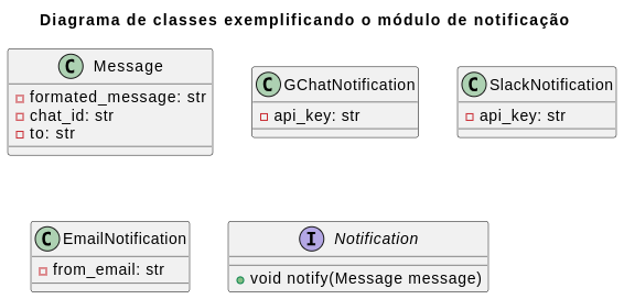 Diagrama de classe com os atributos e funções