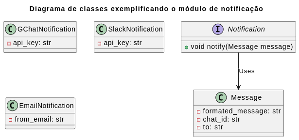 Diagrama de classe com o relacionamento entre Notification e Message