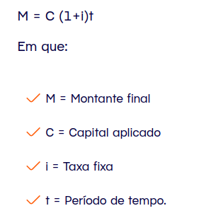 Juros compostos sem aportes